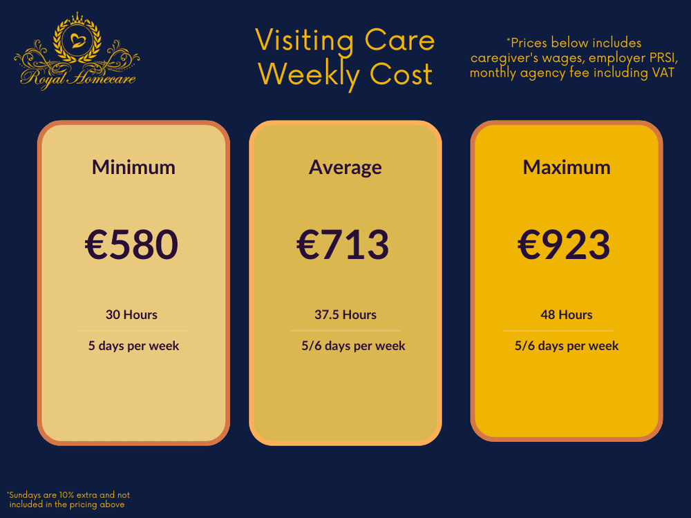 Orange County, Florida (FL) visual data 4