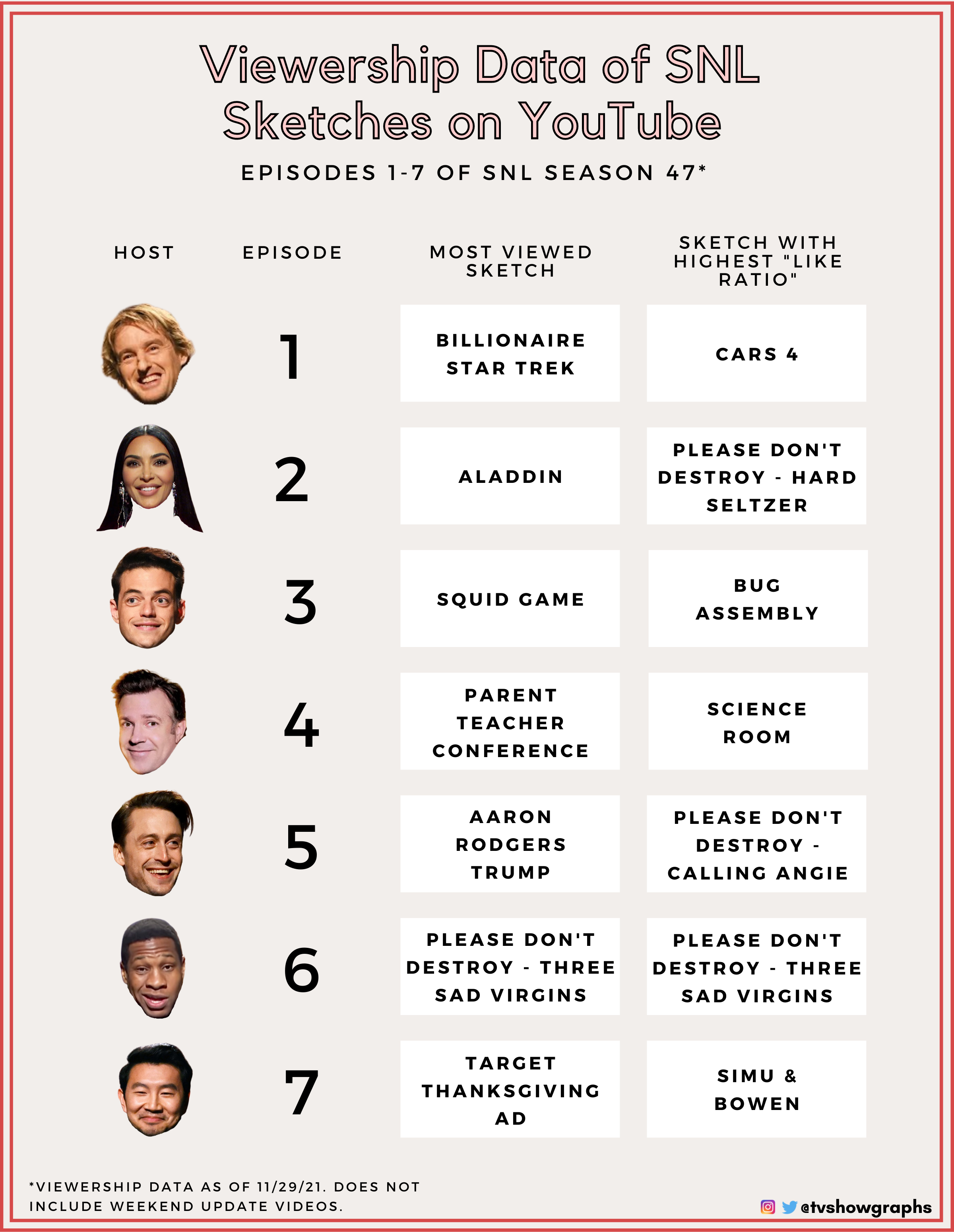 Snl Viewership Numbers Graph Image Gallery — TV Show Graphs