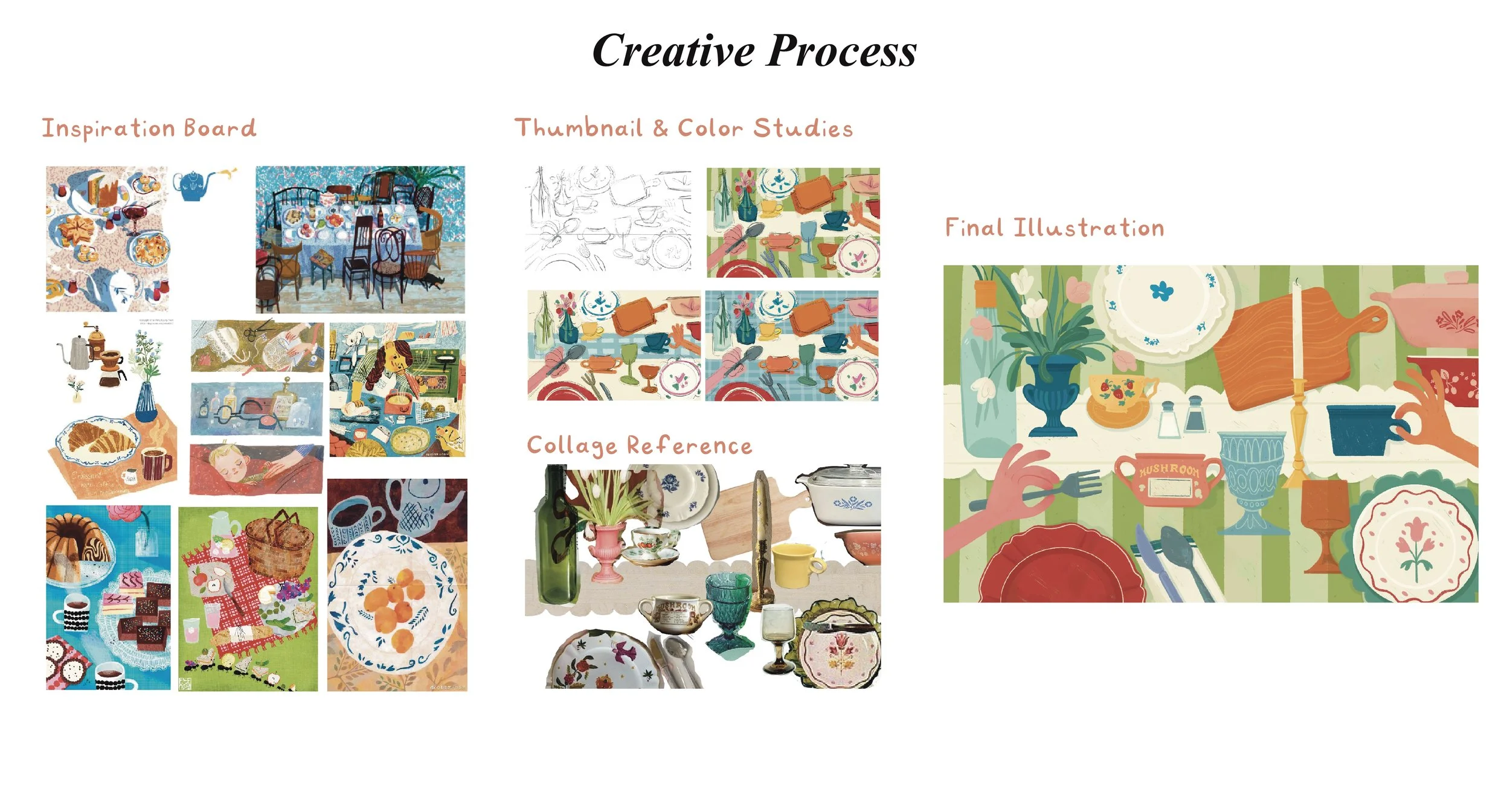 Creative process.jpg