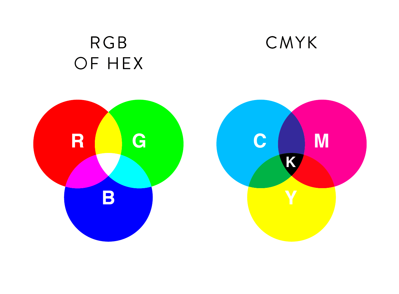 Color test strip with various color blocks including yellow, red, green, blue, cyan, magenta, black, and white.