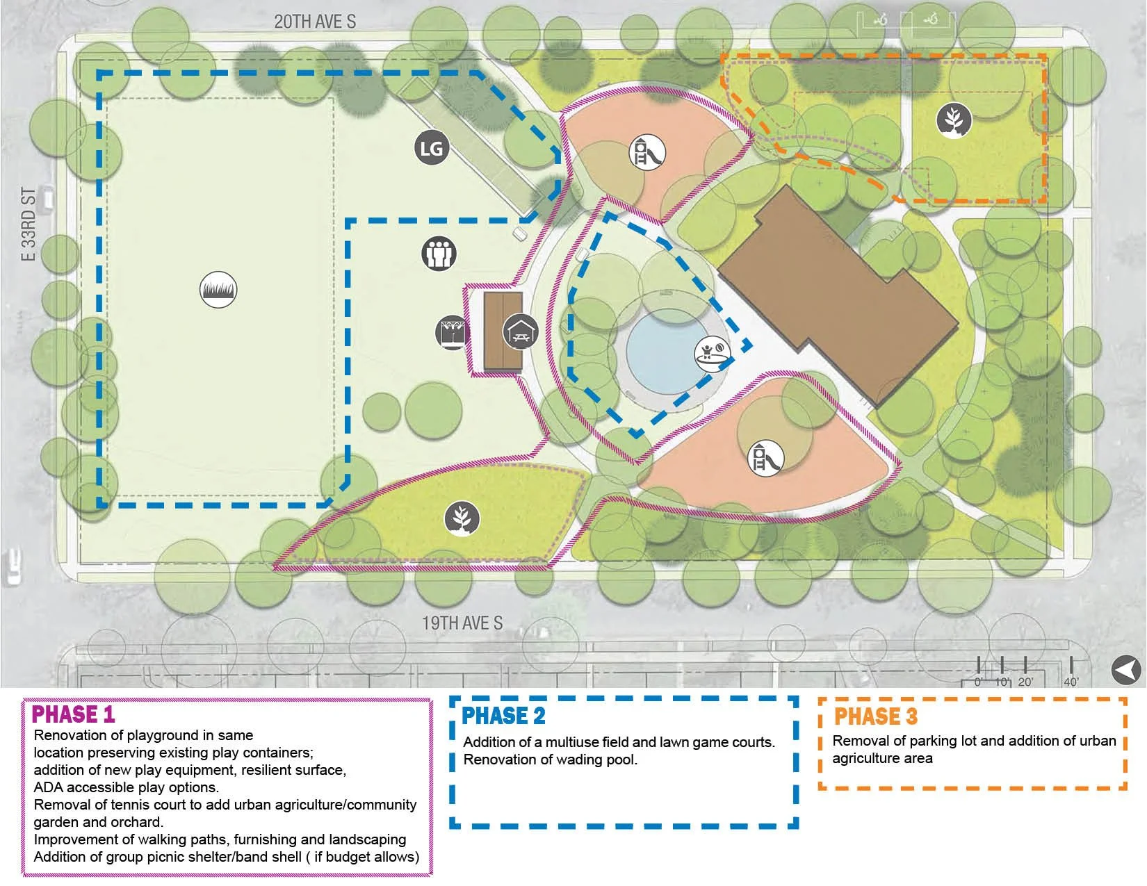 Park News — Becky Alper for Parks