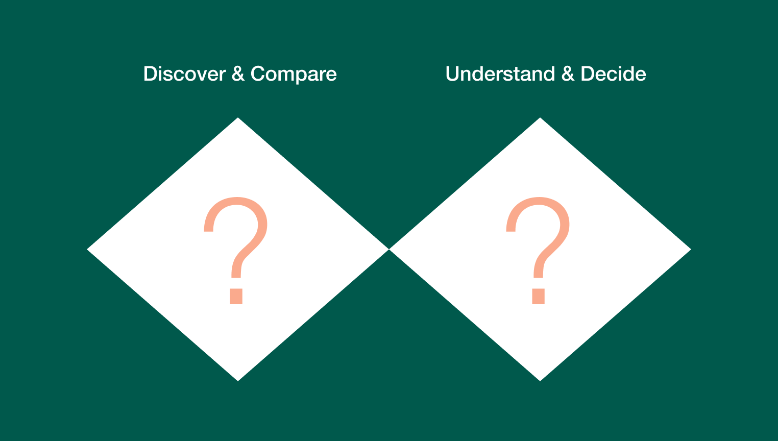 High level framework