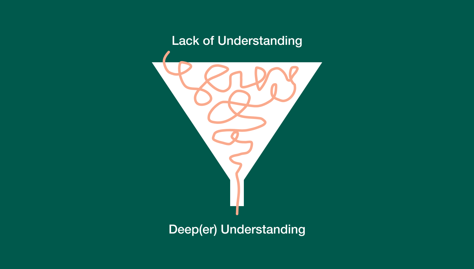 Concept Credit: Daniel Coleman - https://uxdesign.cc/staying-problem-focused-the-design-funnel-2e4d49a9edcd