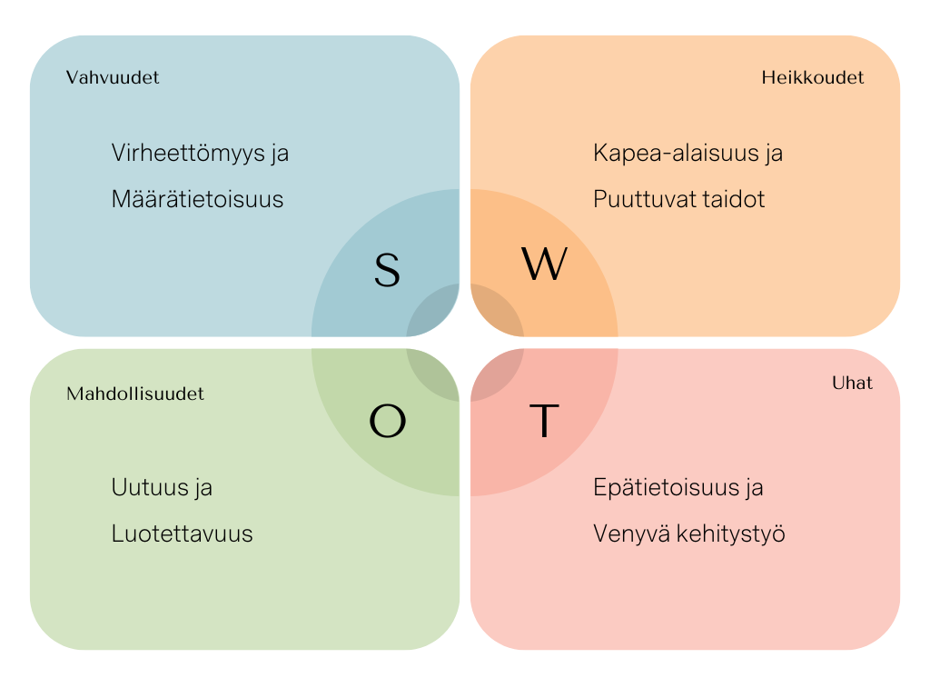Tunne Tuotteesi Ja Asiakkaasi Ohjeita Tutkijan Yritystoimintaan 