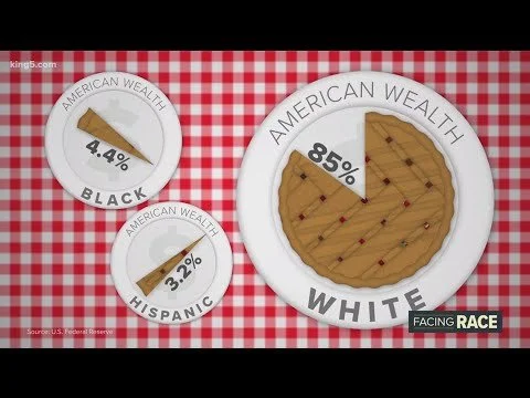 What Is Systemic Racism In America?