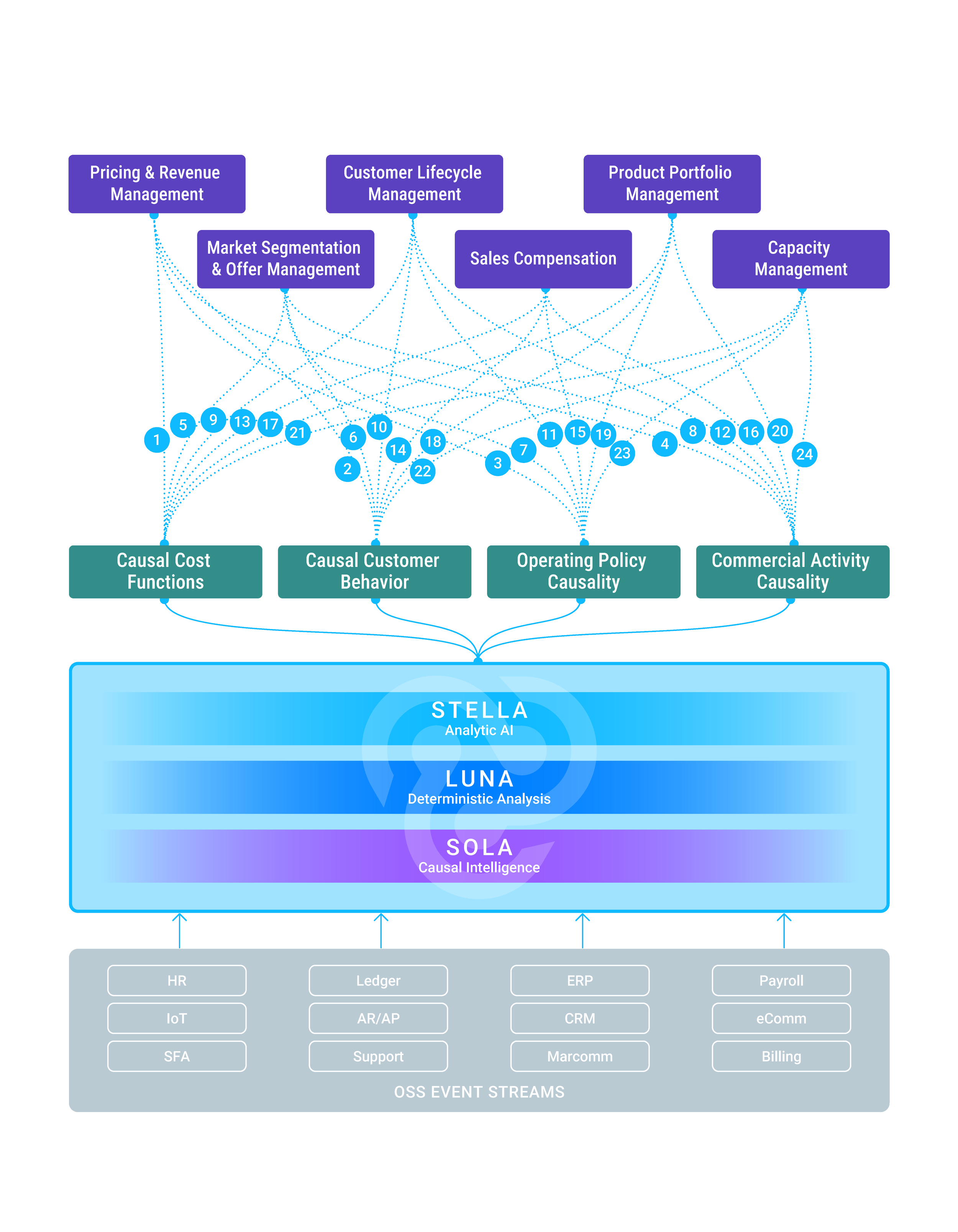 Eyeris Architecture Diagram