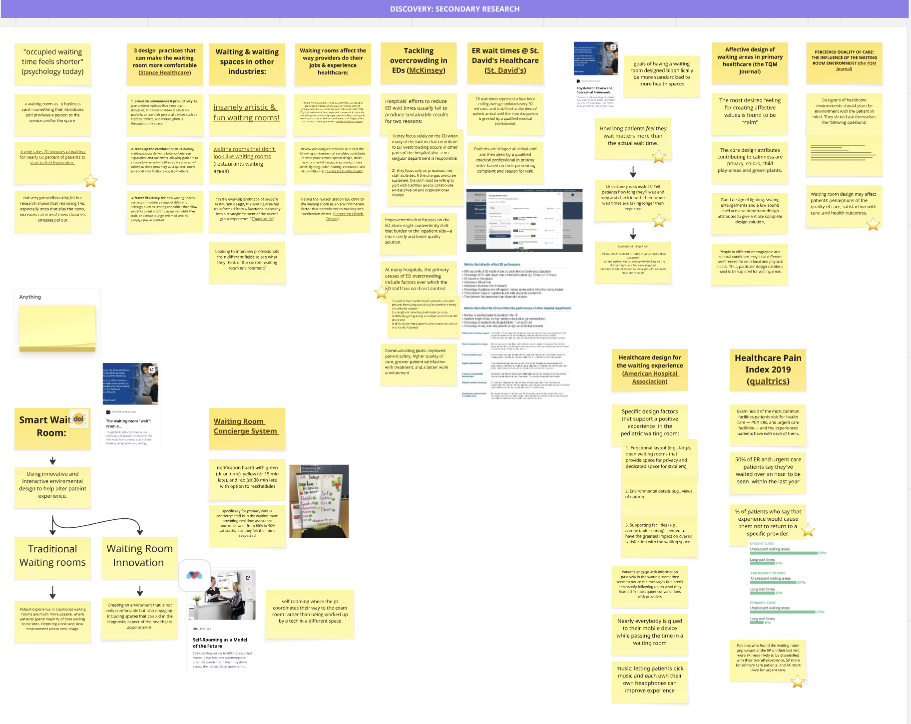 03/ Secondary Research