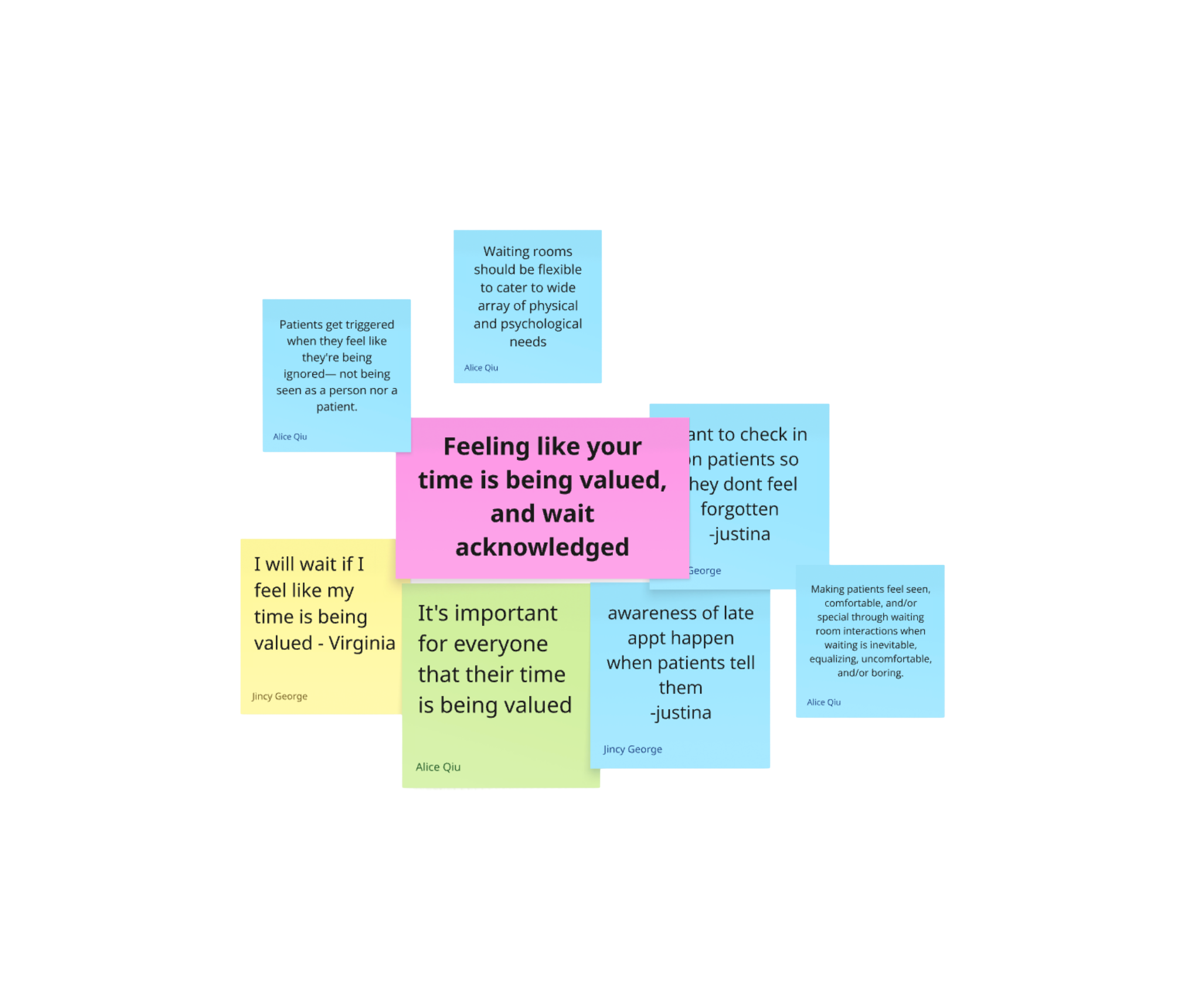 The Acknowledgment Gap