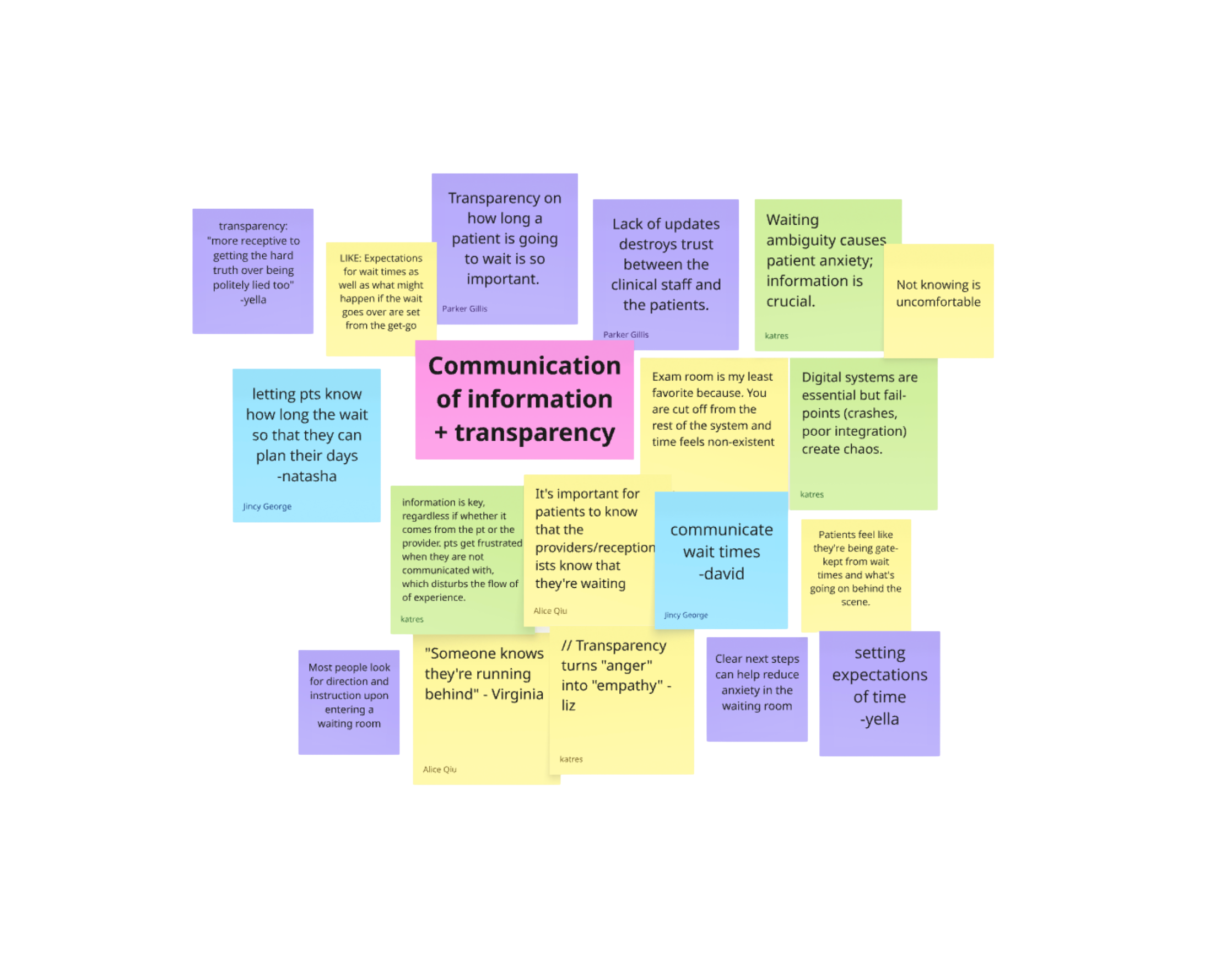 The Expectation Engine