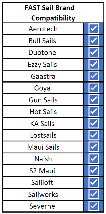 FAST Sail Brand Compatibility.PNG