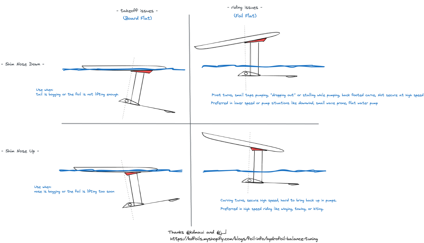 Length Guide and Mast Shims for the NoLimitz V2 Foil Mast — NoLimitz