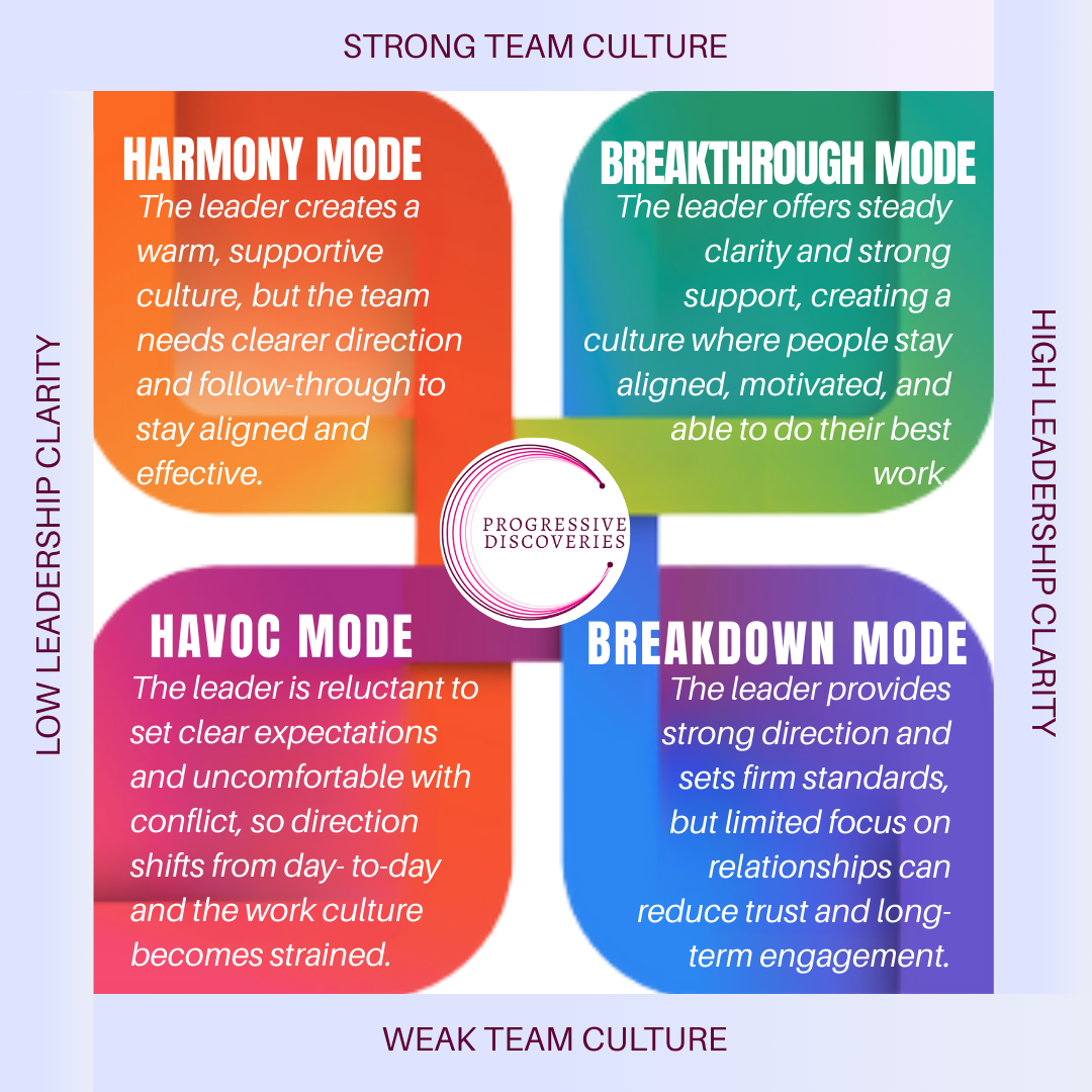 LEADERSHIP MODE SNAPSHOT™ - Progressive Discoveries