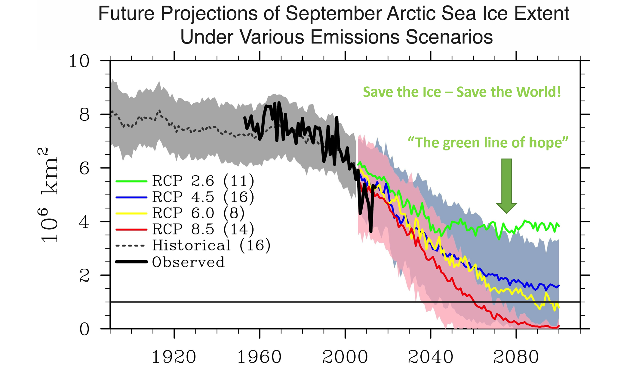 futureprojections.png
