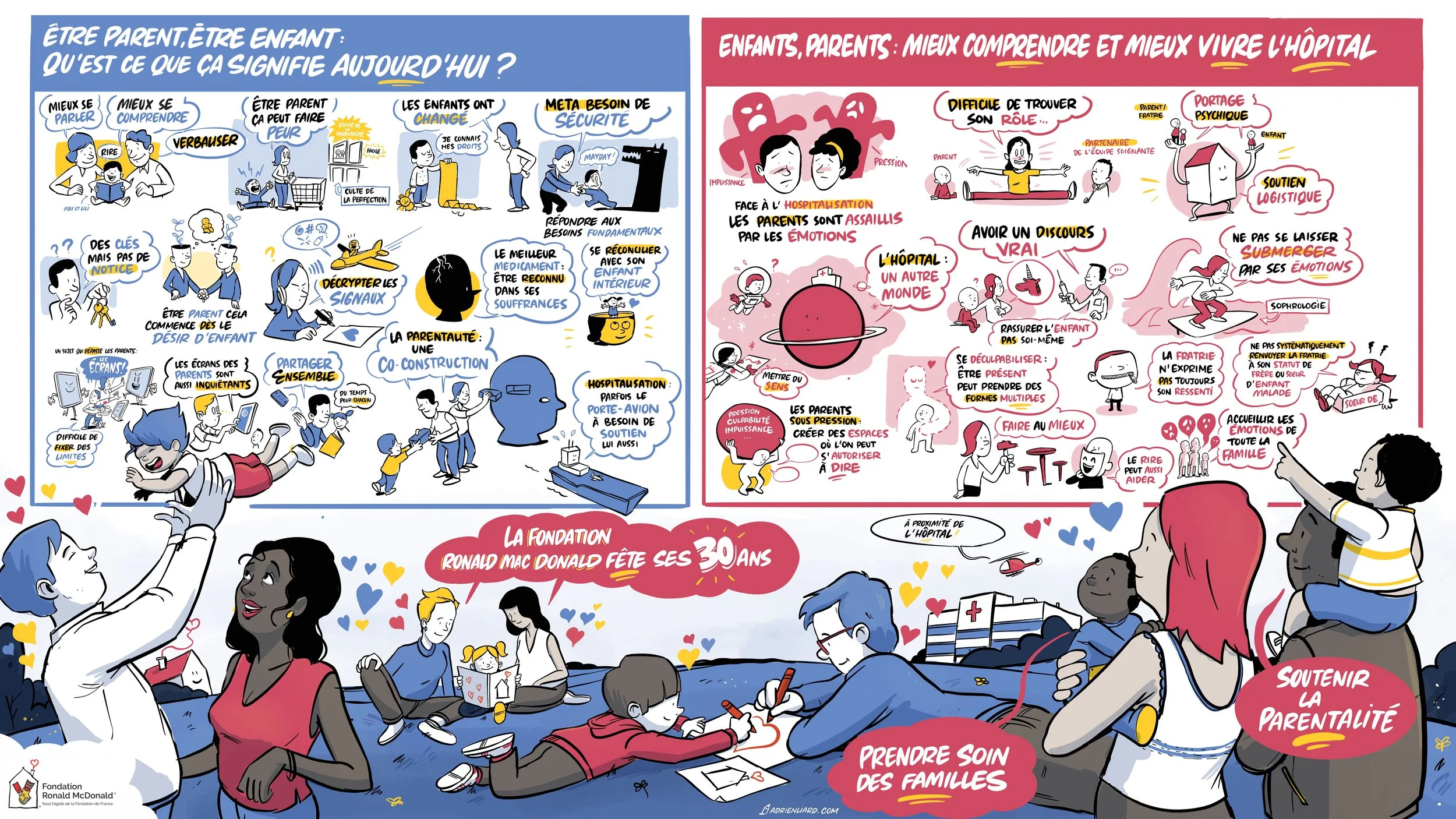 30_ANS_Fondation_Ronald_Mc_Donald 2.jpg