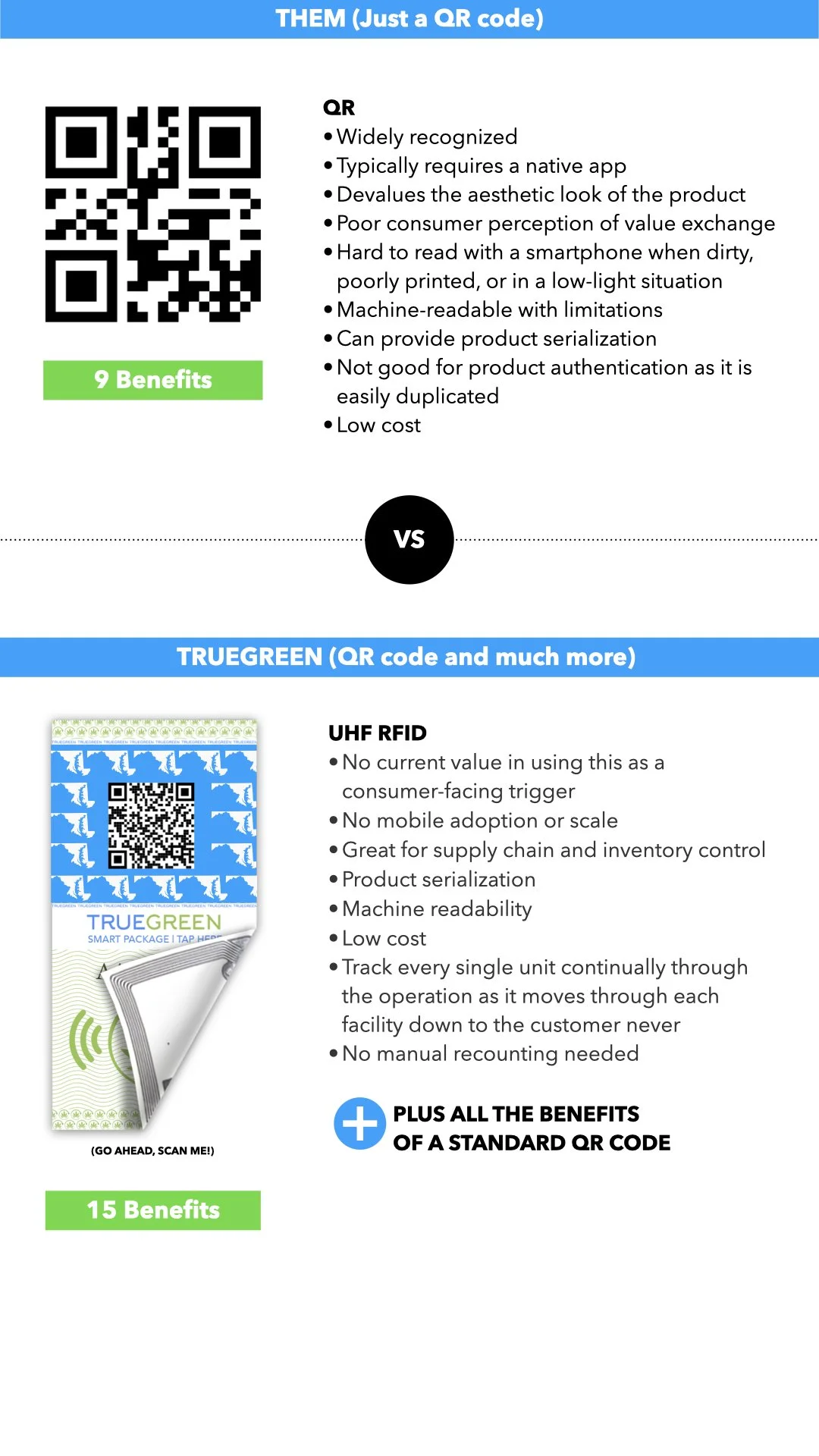 Hey Maryland, QR Codes are Good. TrueGreen is Better!