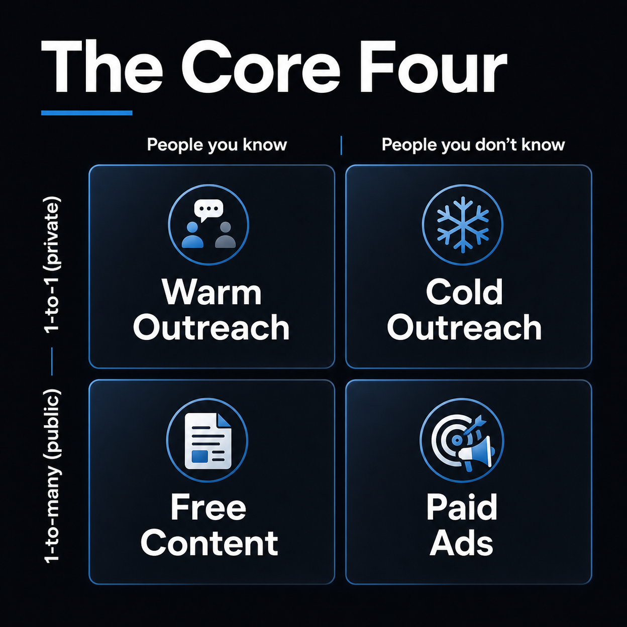 Why You’re Struggling to Generate Leads
