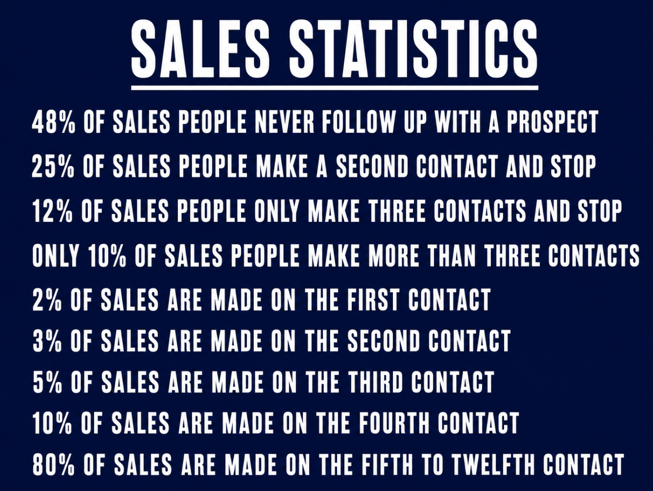 B2B Follow Up Best Practices
