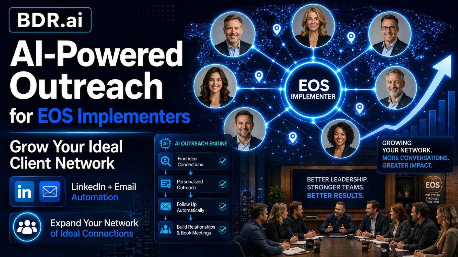 Extraordinary Lead Generation Strategies for EOS Implementers