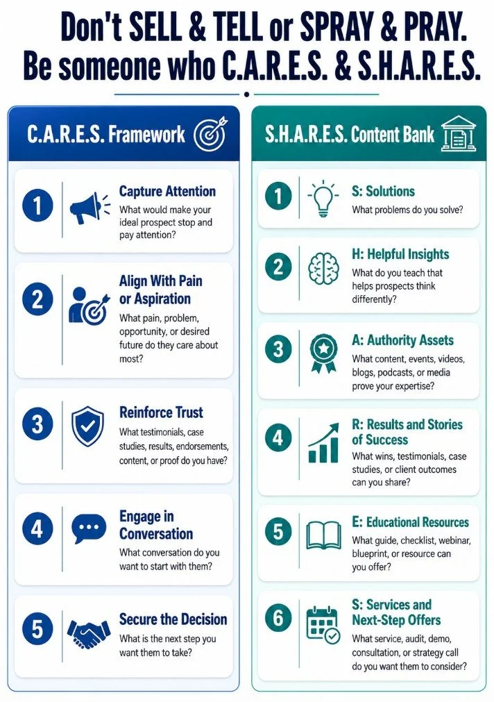 From Connections to Clients: How the C.A.R.E.S. Framework and S.H.A.R.E.S. Content Bank Build Raving Fans