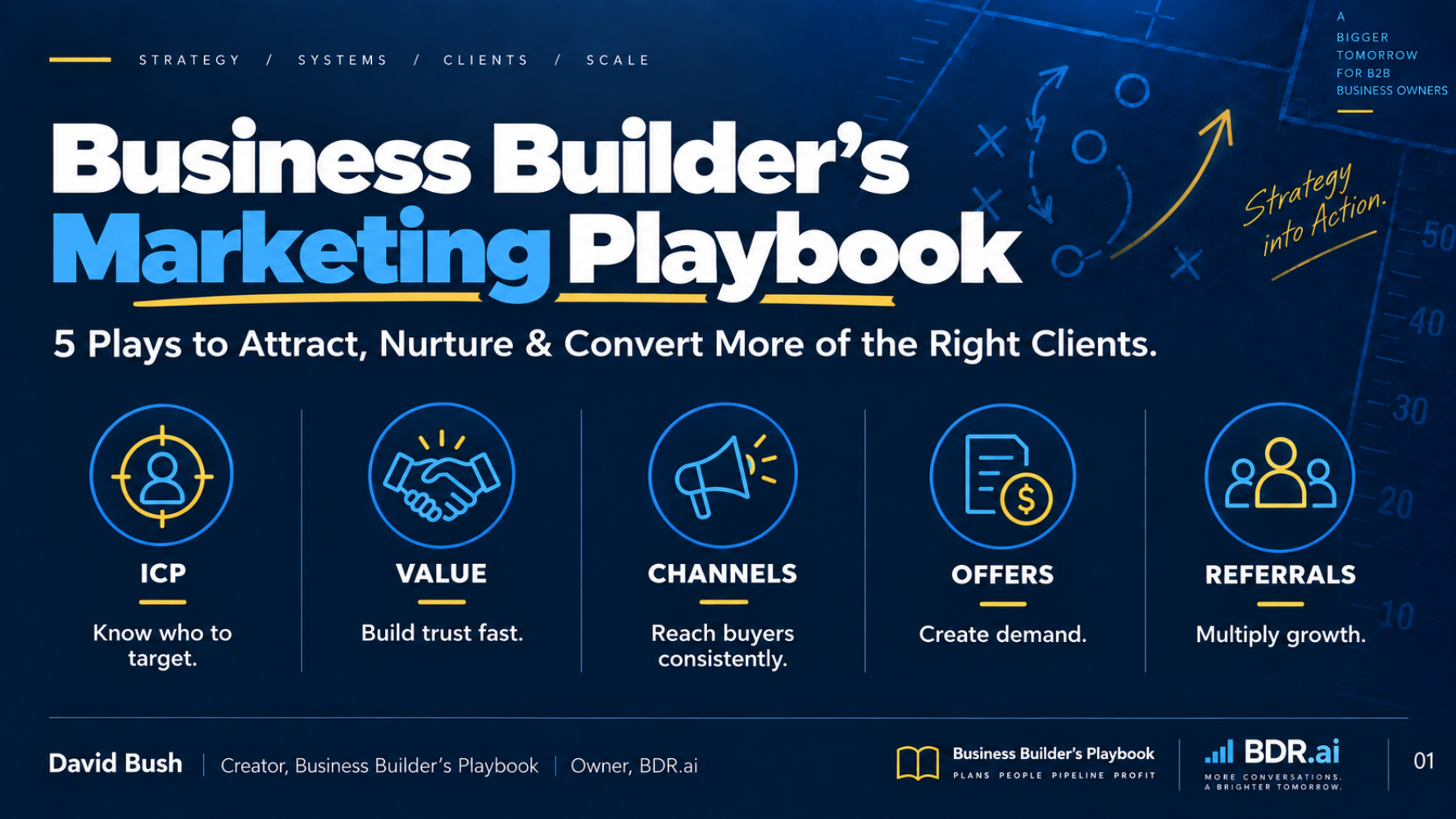 Build Your Marketing Playbook: 5 Plays to Generate More Leads, Win More Clients &amp; Grow Your Business