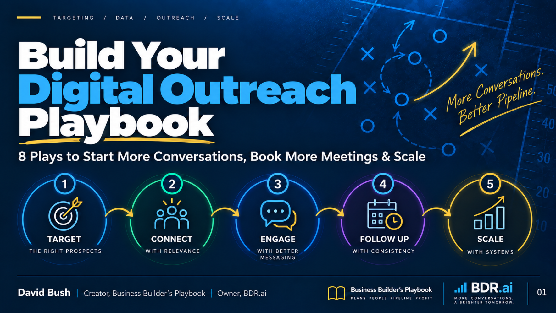 Build a Digital Outreach Playbook to Book More Meetings &amp; Scale