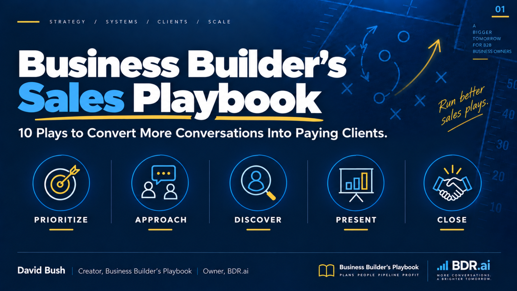 Your Sales Playbook: Turn More Conversations Into Profitable Clients