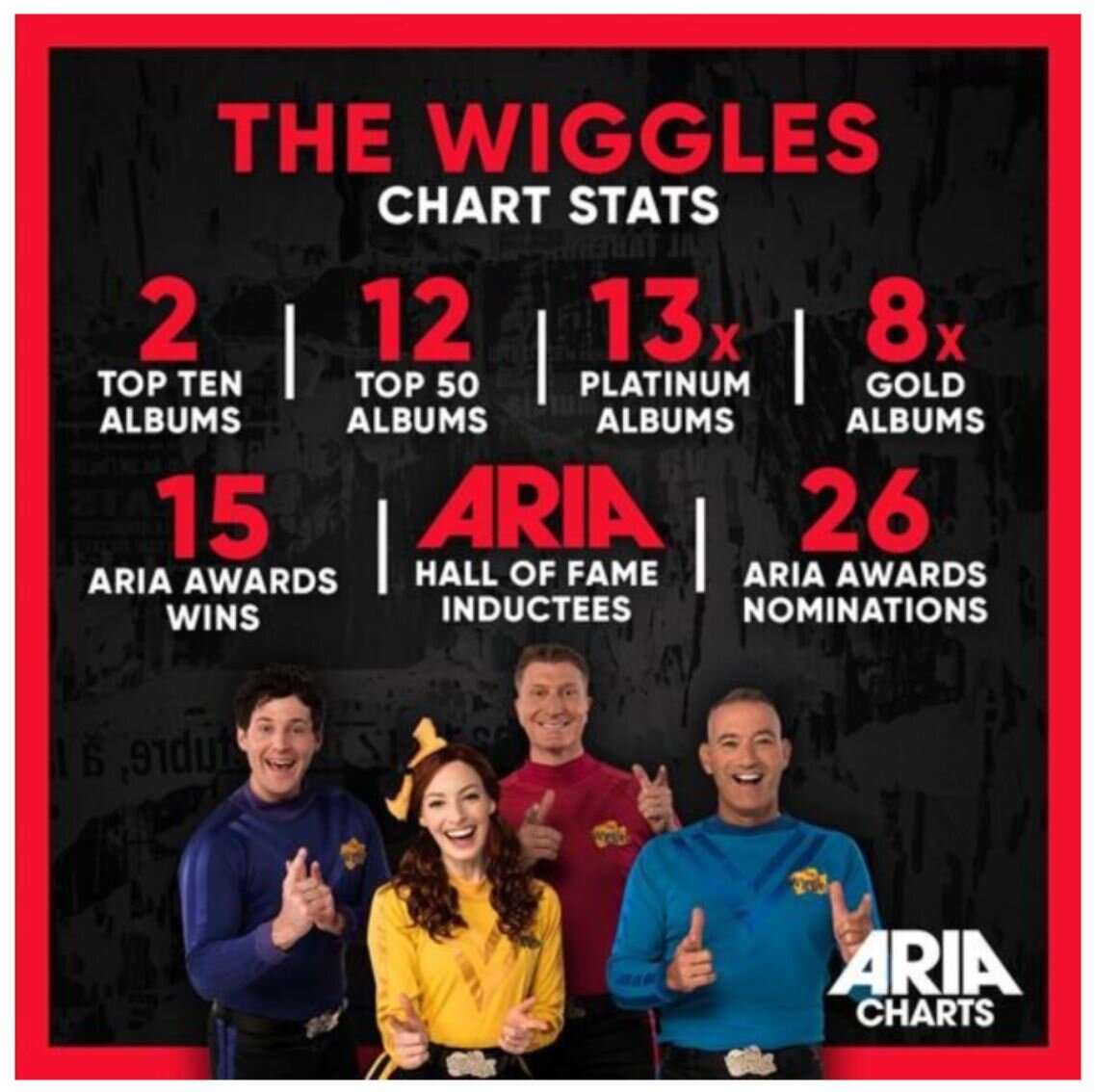 The Wiggles Awards Recognitions And Achievements — The Wiggles