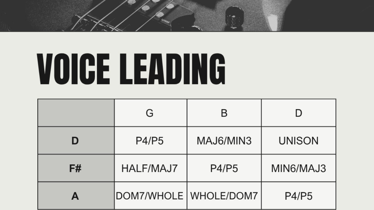 Voice Leading on Bass Guitar: How to Create Smooth Transitions Between Chords