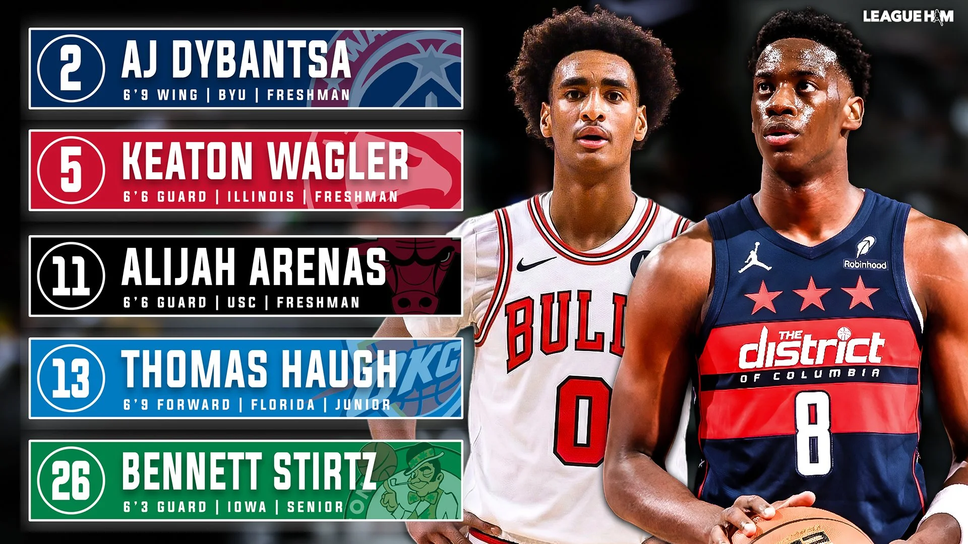 Post Trade Deadline 2026 NBA Mock Draft