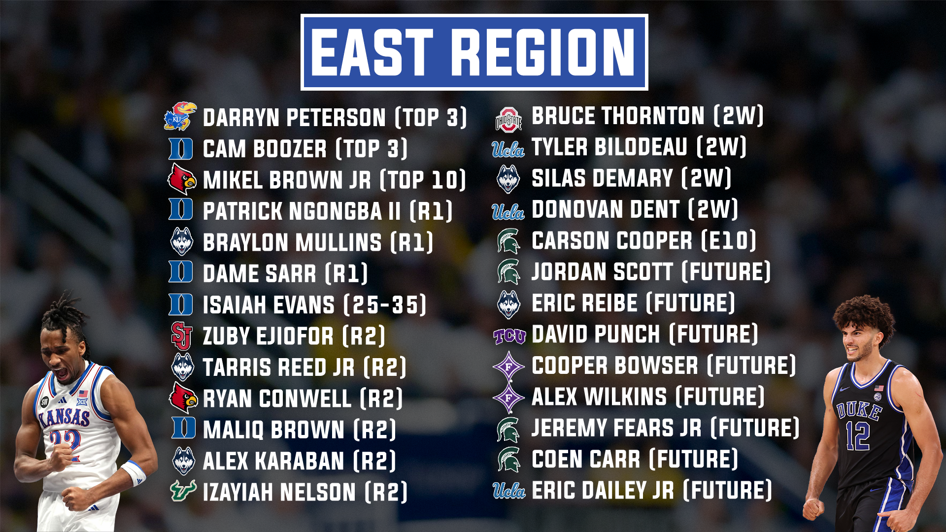 Best NBA Prospects in the East Region of the 2026 NCAA Tournament
