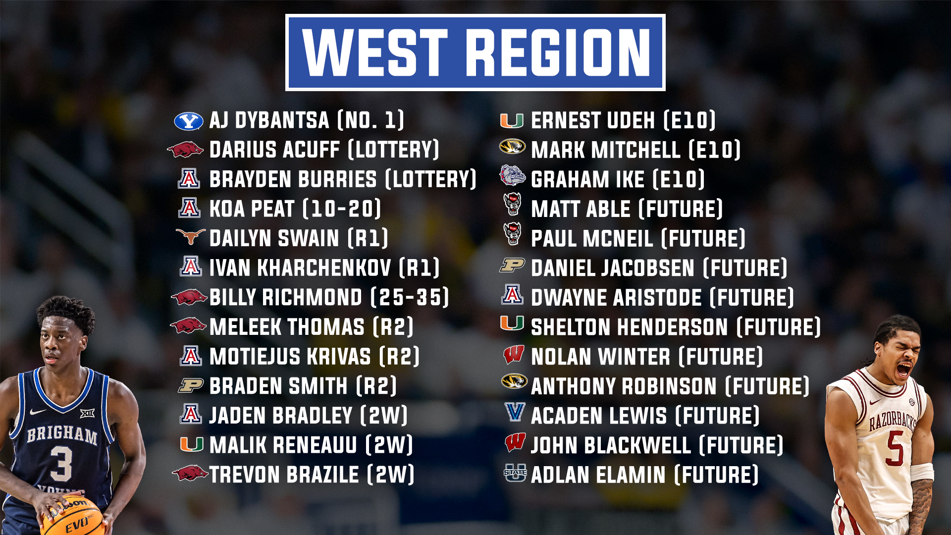 Best NBA Prospects in the West Region of the 2026 NCAA Tournament