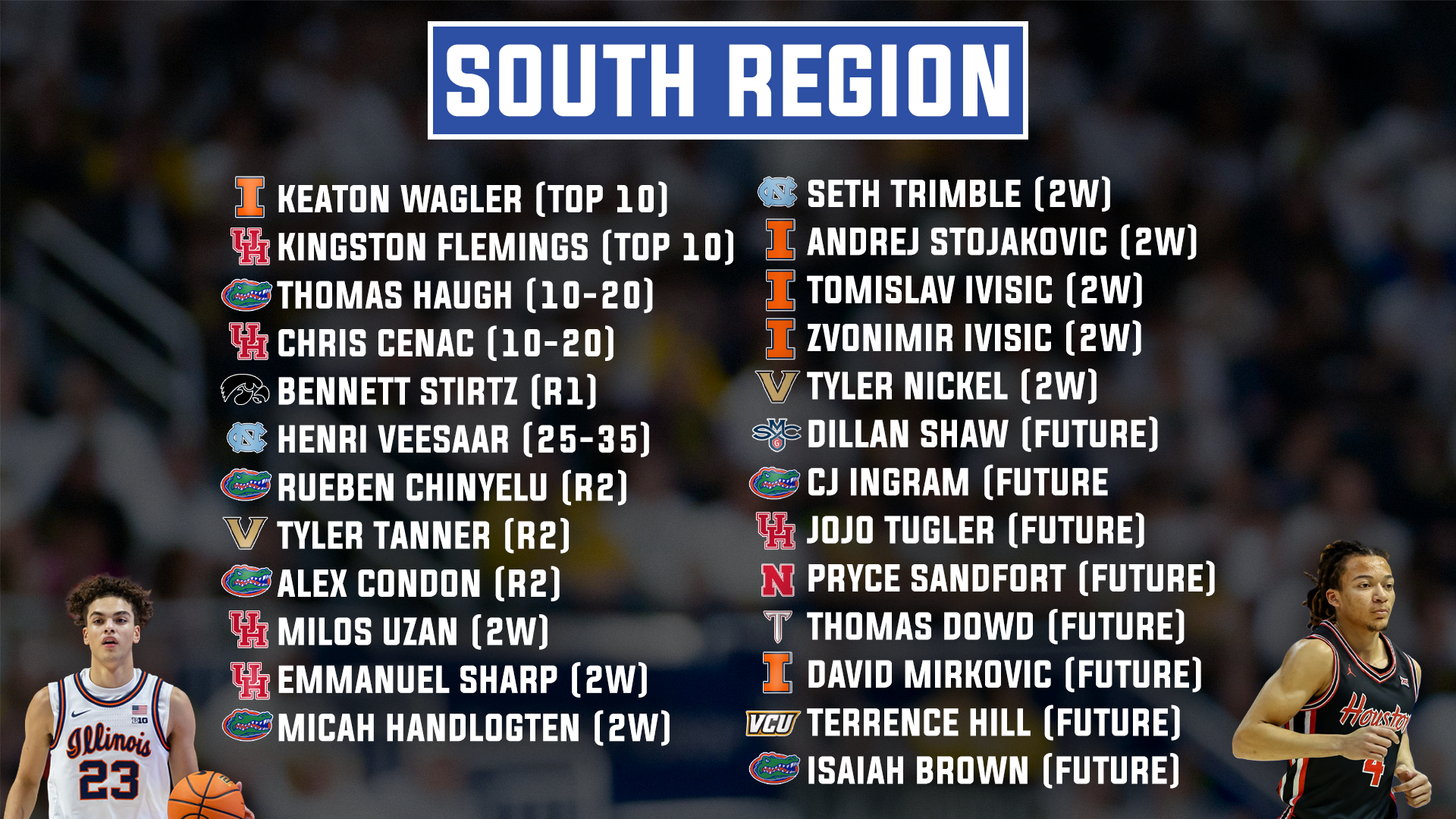 Best NBA Prospects in the South Region of the 2026 NCAA Tournament