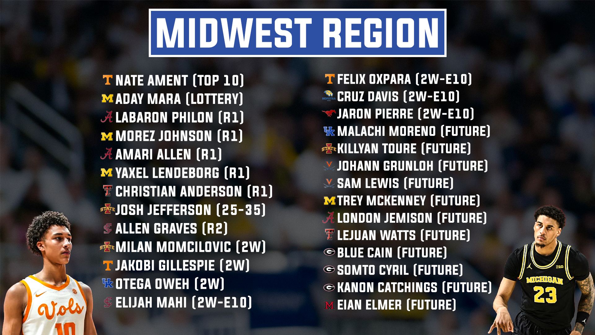 Best NBA Prospects in the Midwest Region of the 2026 NCAA Tournament