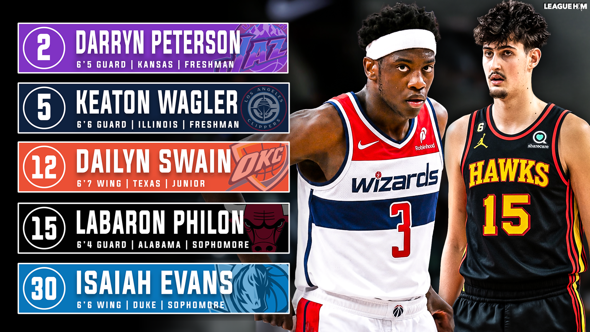 Post Combine 2026 NBA Mock Draft