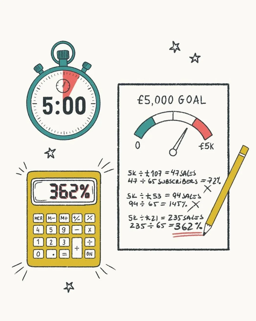 The 5-Minute Revenue Reality Check (Before You Spend Months Building)
