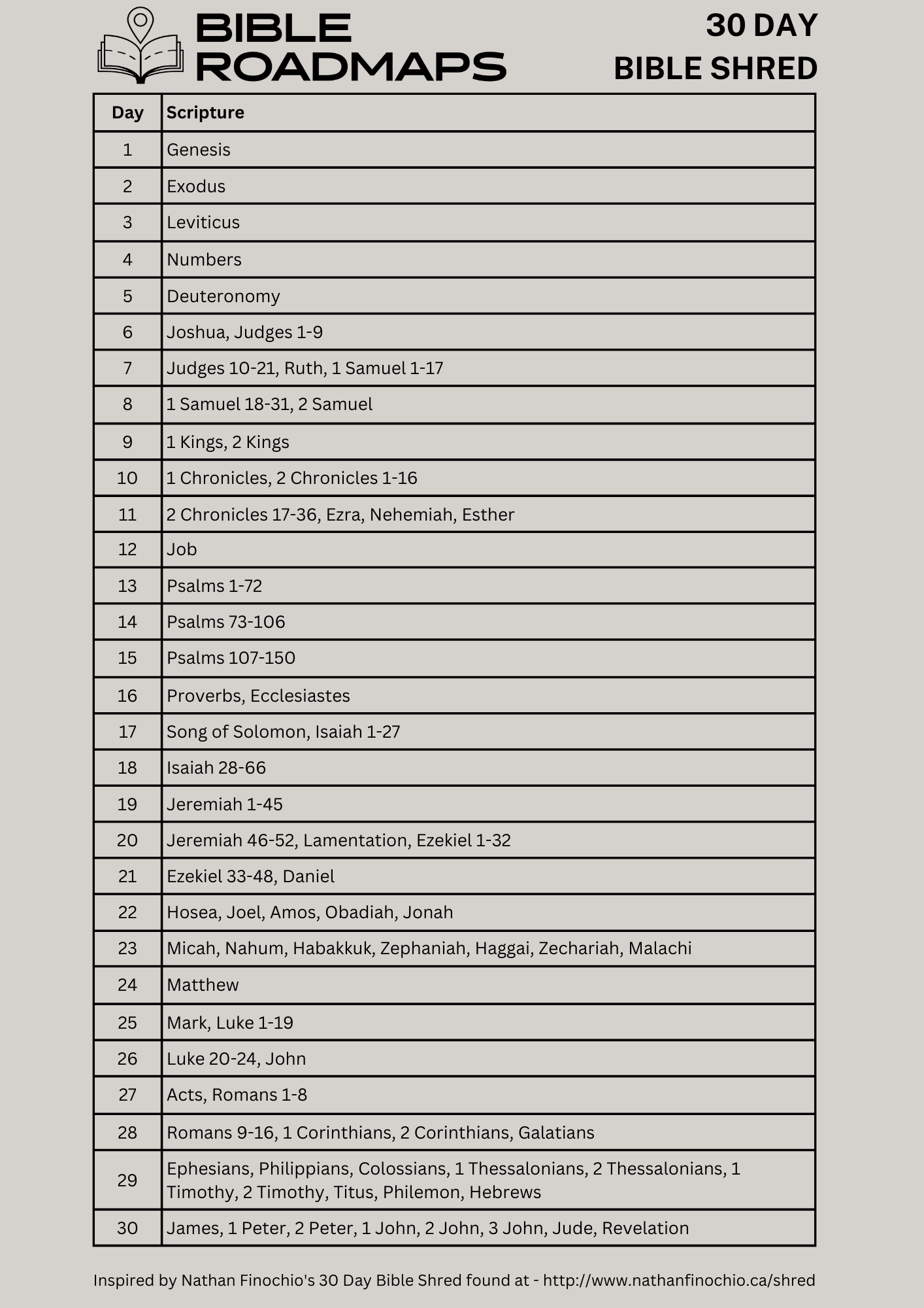 Bible Shred Bible Roadmaps bible-shred-bible-roadmaps