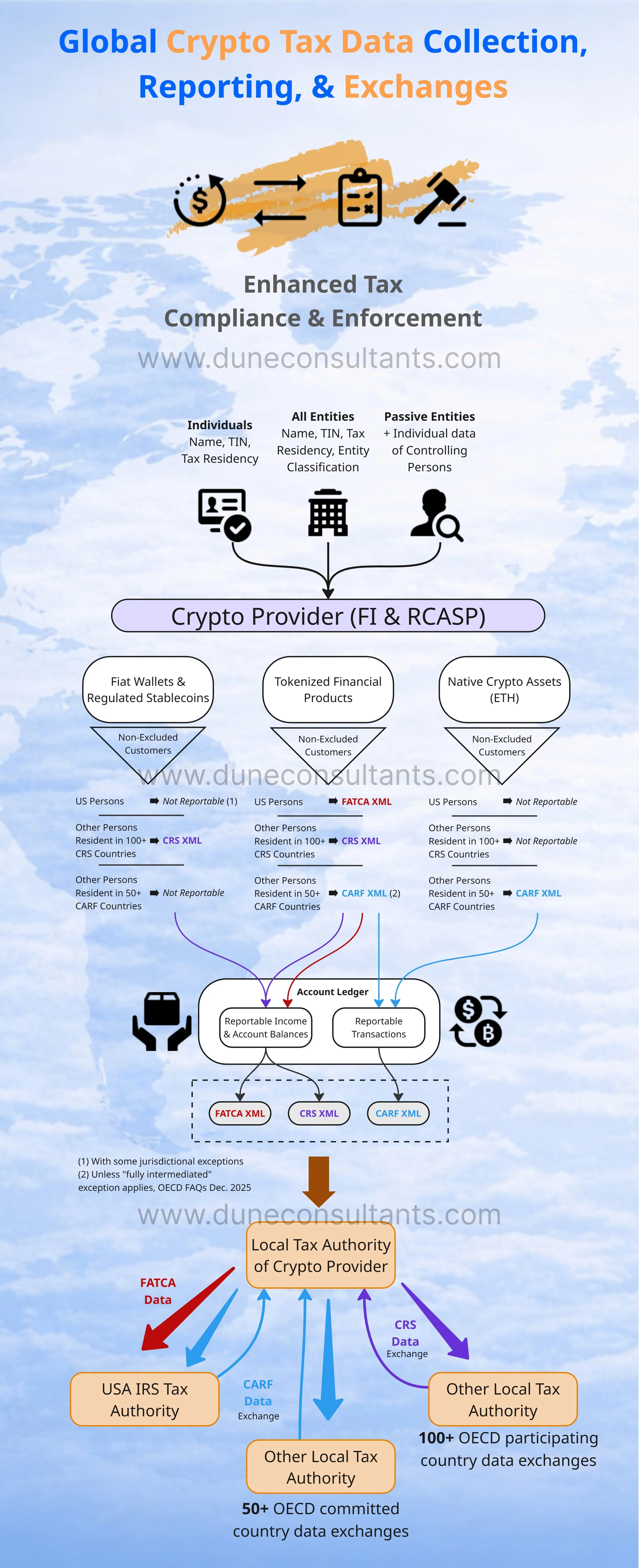 2026 January - CARF Has Arrived Diagram