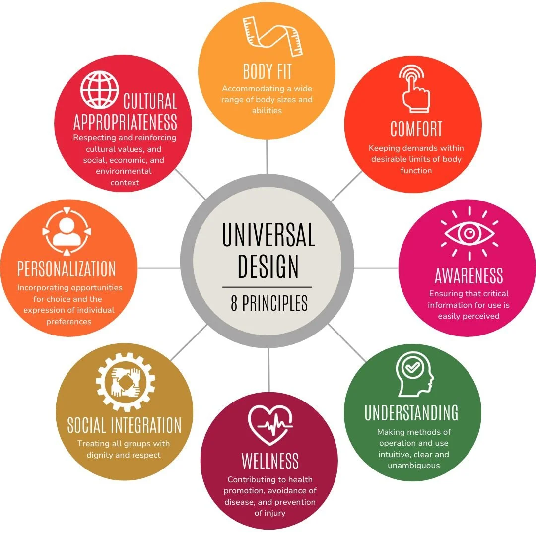 Inclusive Design Principles – Inclusive Design Examples – NOSXAT