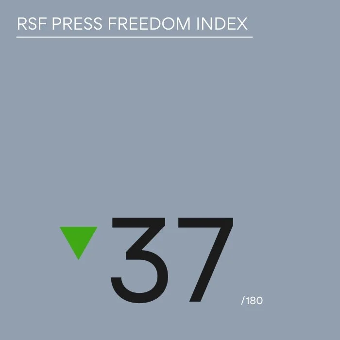 The RSF Press Freedom Index ranks Montenegro at 37/180, an improvement from last year.