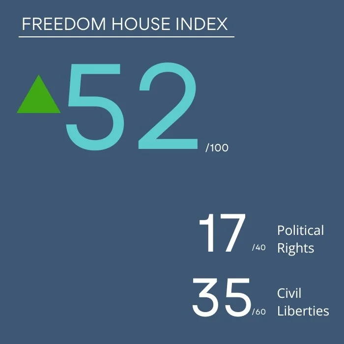Bosnia - 2025 Freedom House Index.jpg