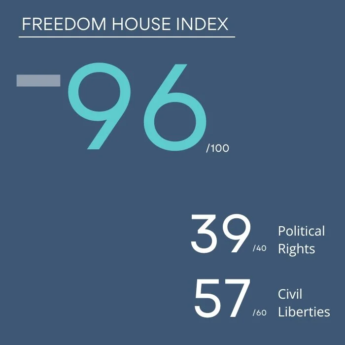 The Freedom House Index scores Slovenia at 96/100, with 39/40 for political rights and 57/60 for civil liberties. The index stays the same compared to last year.