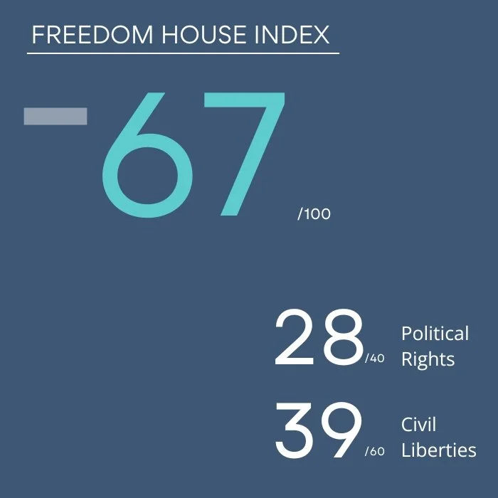 North Macedonia - 2025 Freedom House Index.jpg