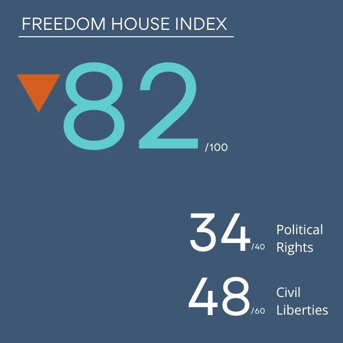 Croatia - 2025 Freedom House Index.jpg