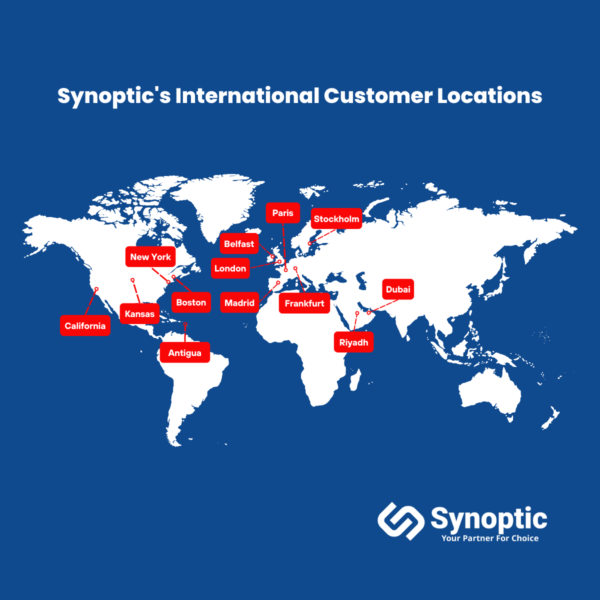 Innovative Telecommunications Operator - Synoptic