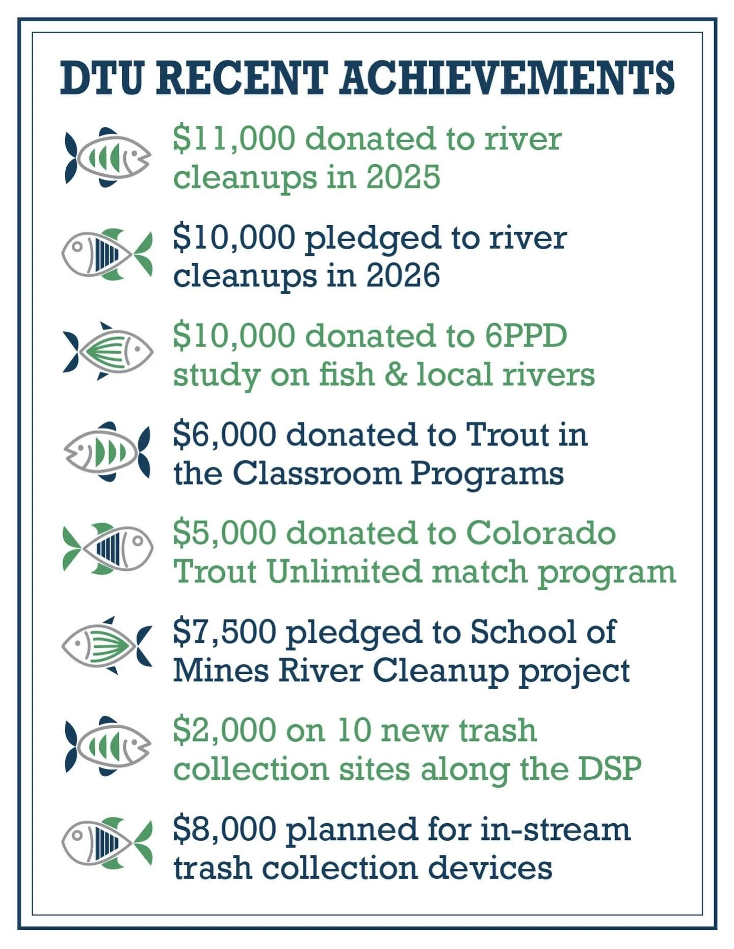 Big thank you to our amazing Carp Slammers! You make all of this possible. #protecttheplatte