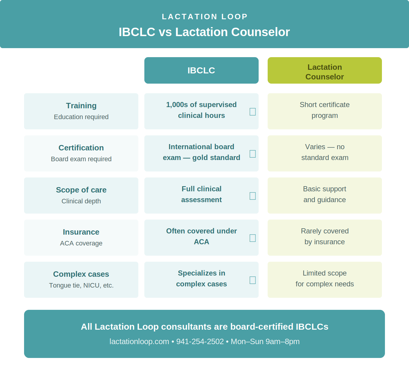 Lactation Counseling vs. Lactation Consulting — What's the Difference?