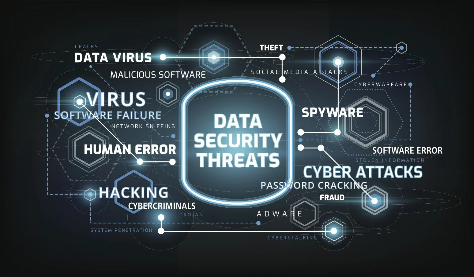 3 Internet Threats Facing Small Businesses Today banner image