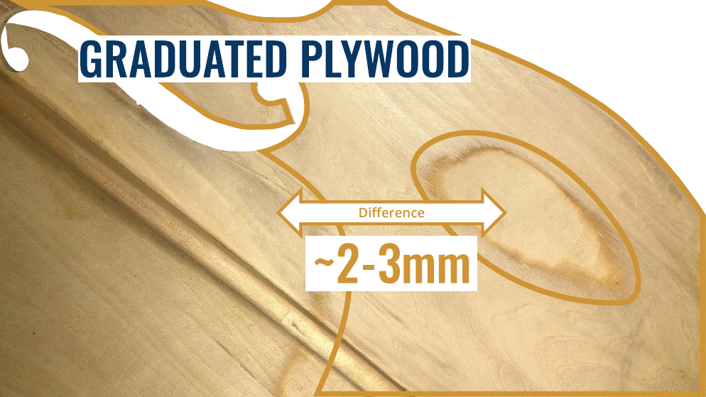 Graduated Plywood - GIF.gif