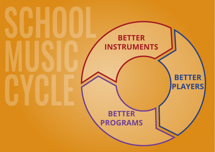 School Music Cycle - GIF.gif