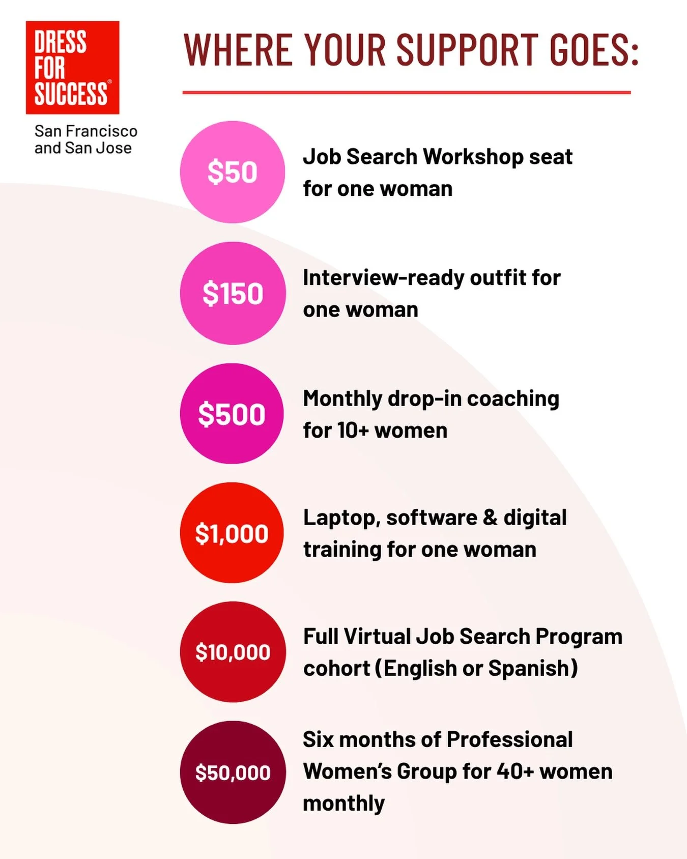 What does opportunity look like?

✔️ It can look like a woman receiving career clothing for an important interview. 

✔️ Meeting with a coach who helps her refine her resume and prepare for what&rsquo;s next. 

✔️ Gaining access to digital skills tra